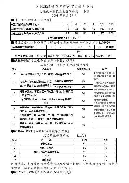 国家噪声标准