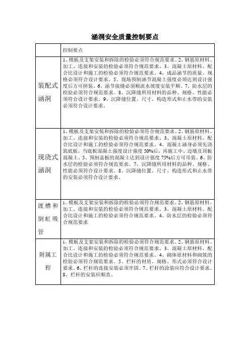 涵洞质量控制要点