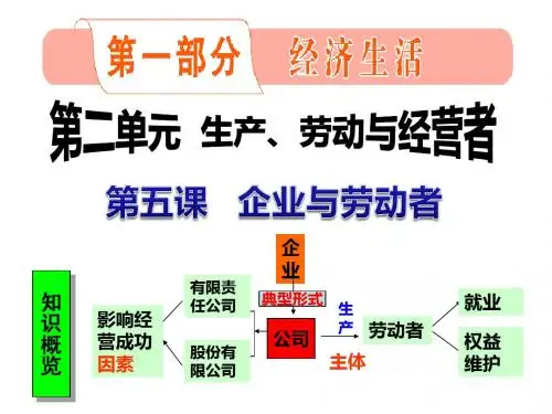 2015年高三一轮复习经济生活第五课企业与劳动者