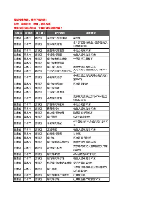 新版甘肃省天水市麦积区摩配企业公司商家户名录单联系方式地址大全47家
