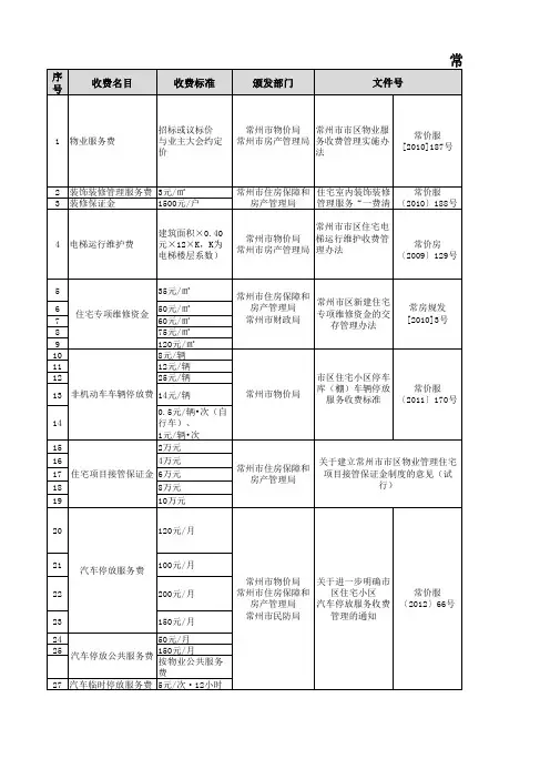 常州市物业收费