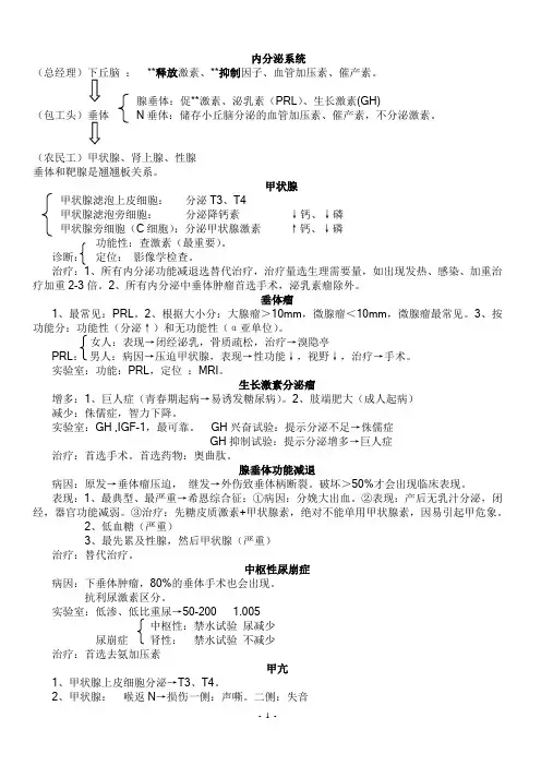 内分泌系统(执业医师医考笔记)