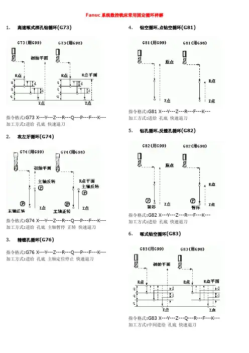 Fanuc系统数控铣床常用固定循环祥解