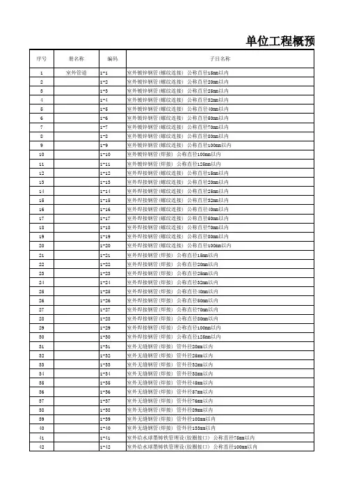 北京市建筑工程预算定额2012(给排水、采暖、燃气工程)