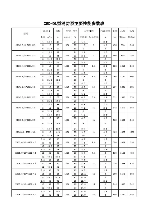 消防泵 BD主要性能参数表