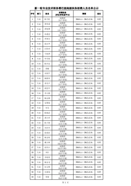 新一轮专业技术职务聘任副高级职务拟聘人员名单公示