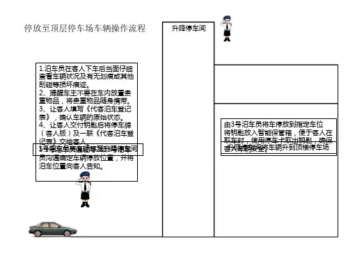 升降停车间停车演示