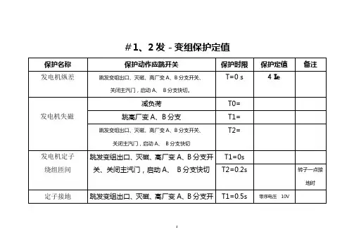 发变组保护定值