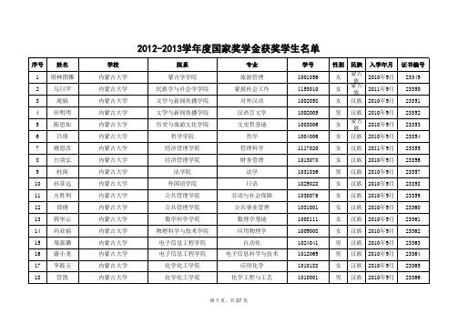 内蒙古2012-2013学年度国家奖学金获奖学生名单