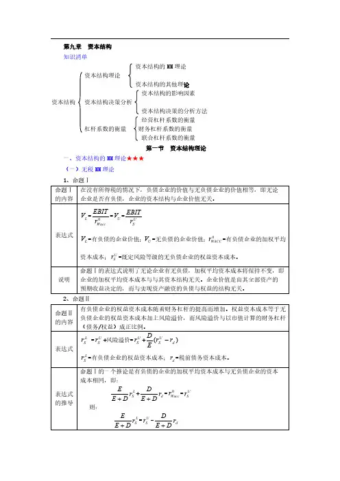 2020注册会计师CPA 财务成本管理 第九章