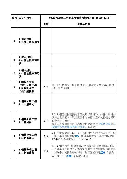 TB10424-2018《铁路混凝土工程施工质量验收标准》新旧标准对照