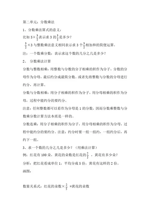苏教版数学六年级上册第二单元《分数乘法》知识点整理(重点归纳)