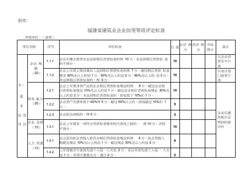 福建省建筑业企业信用等级评定标准