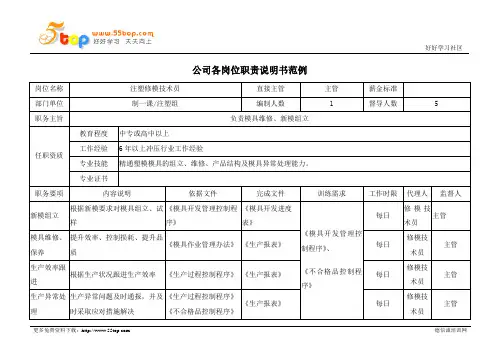 注塑修模技术员岗位职责说明书