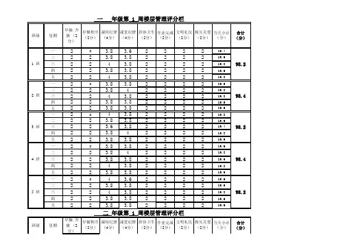 查看小学四年级班级评比栏的原始网页