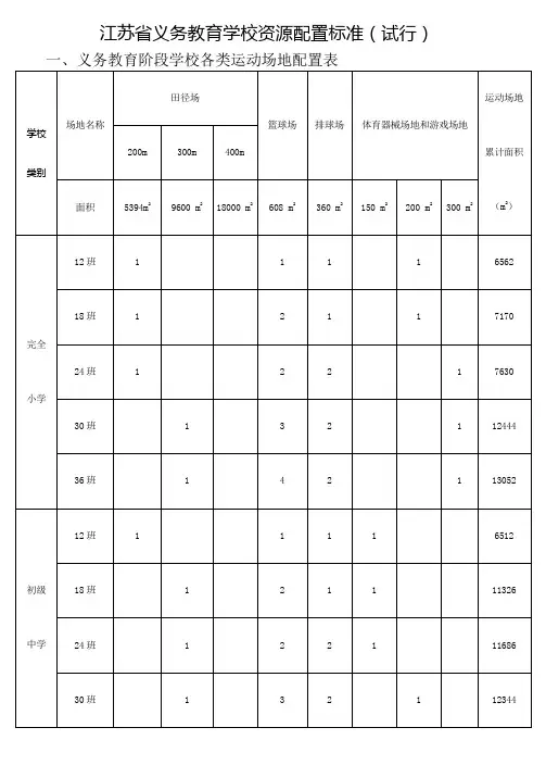 江苏省义务教育学校资源配置标准