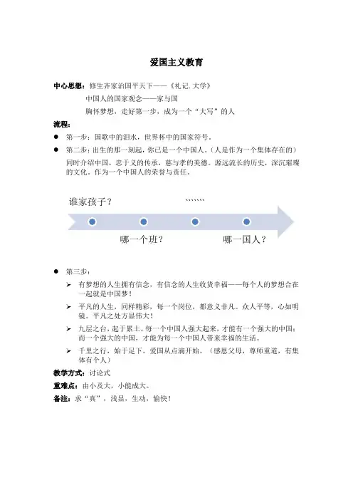 小学生爱国主义教育提纲