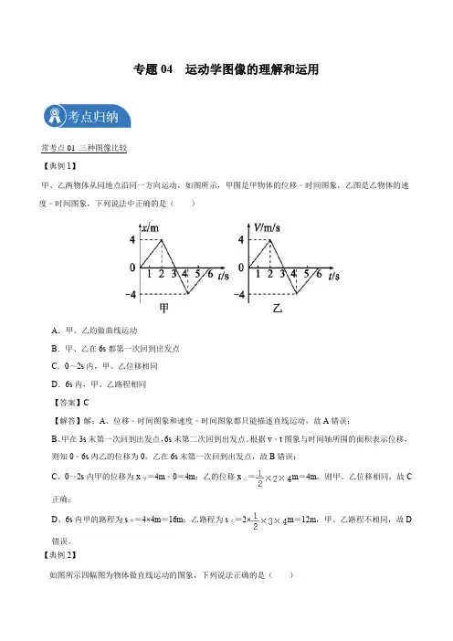 专题04  运动学图像的理解和运用  2022届高中物理常考点归纳