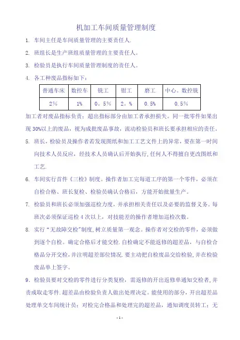 机加工车间质量管理制度1