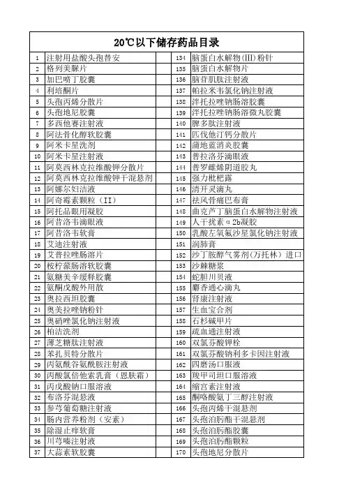 20℃以下储存药品目录