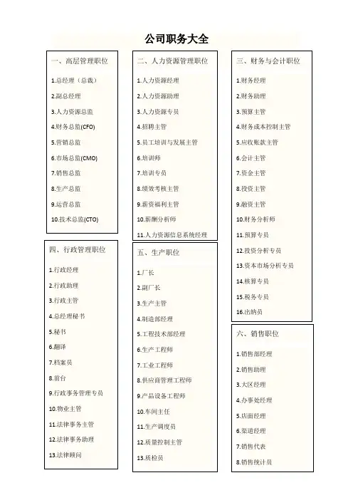 公司职务名称大全