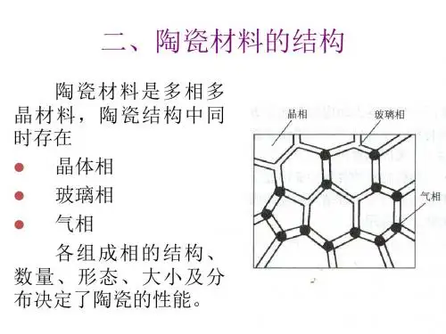 《陶瓷材料的结构》PPT课件