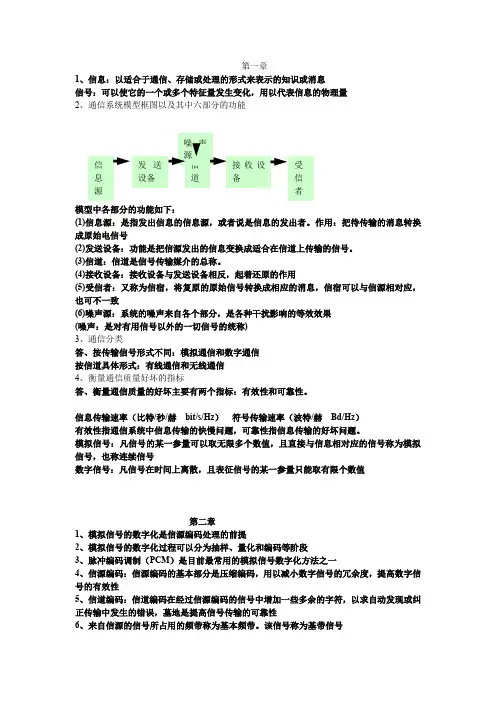 现代通信技术考试知识点