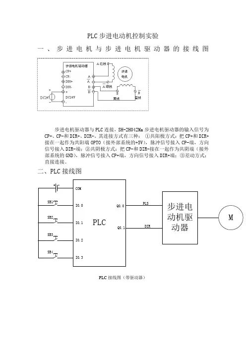 电机传动实验-PLC步进电动机控制实验