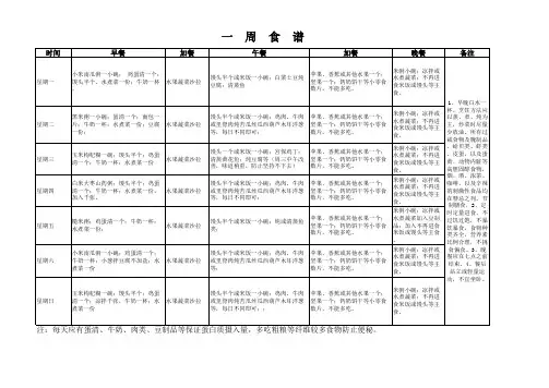 脑血栓病人食谱