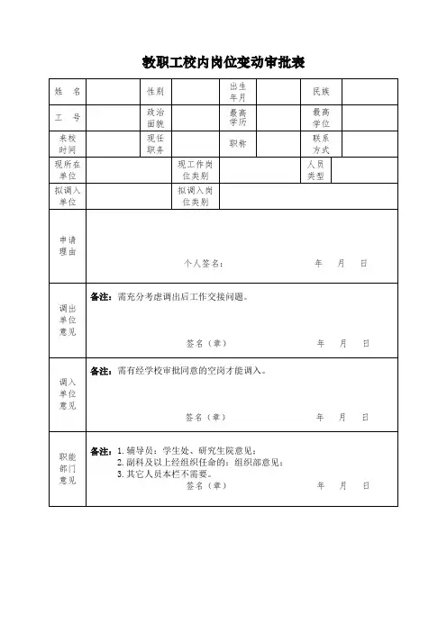 教职工校内岗位变动审批表【模板】