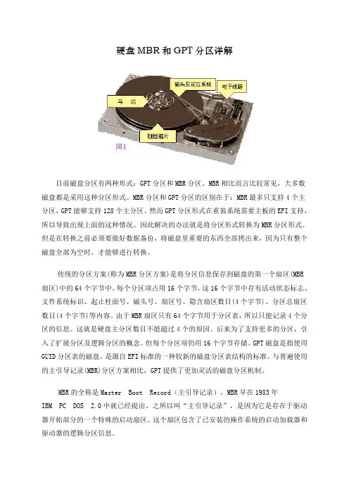 硬盘MBR和GPT分区详解