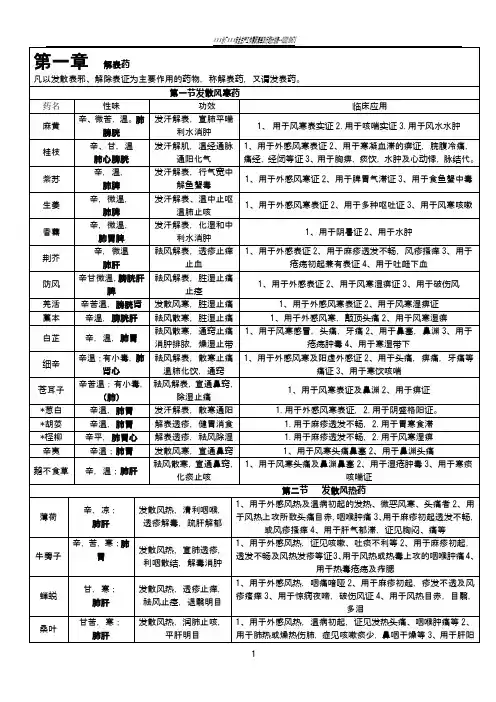 中药学背诵简单记忆--表格总结