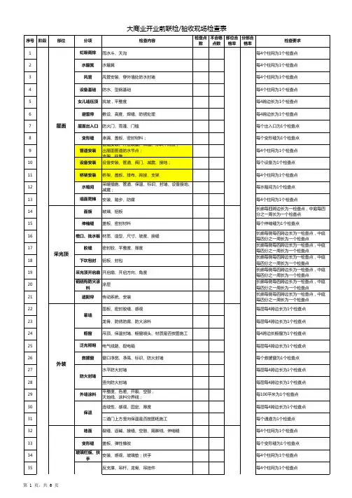商业开业前联检(验收)检查表