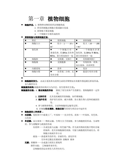 植物学背诵