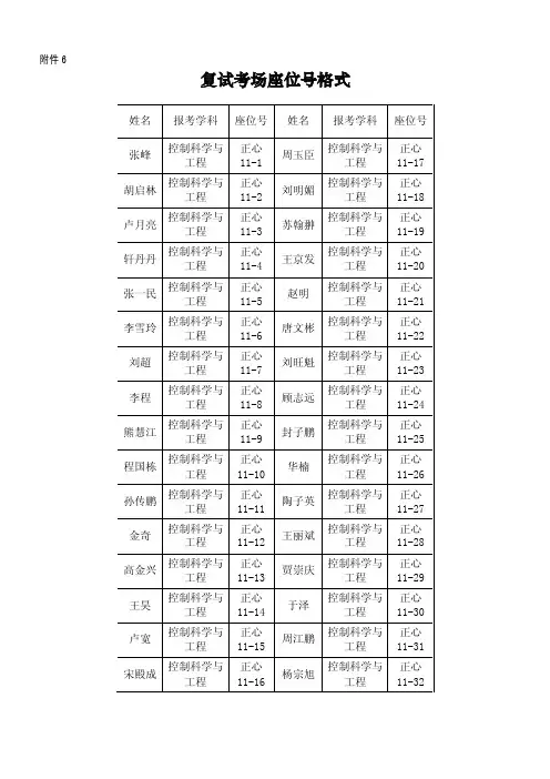 2012哈工大复试名单.doc