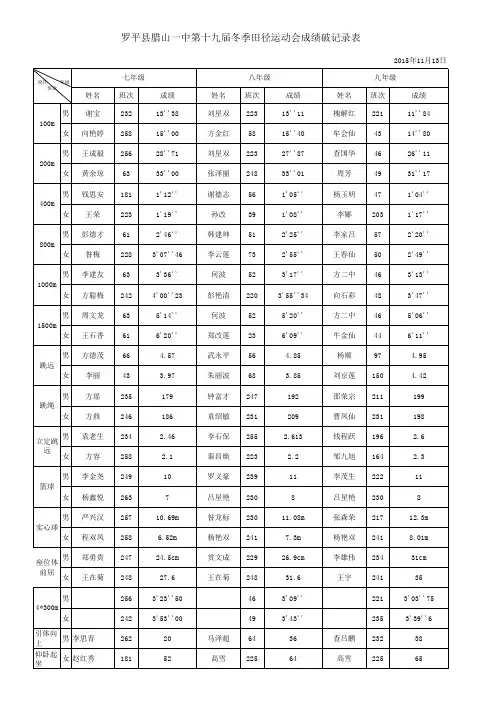 运动会破记录表
