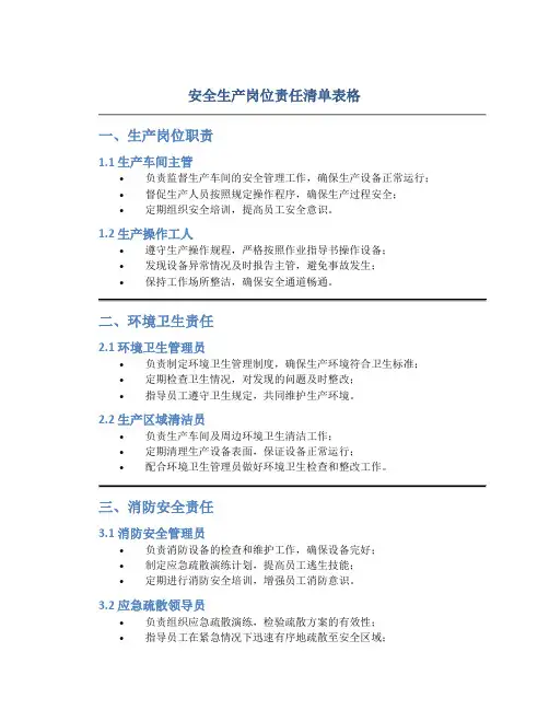 安全生产岗位责任清单表格