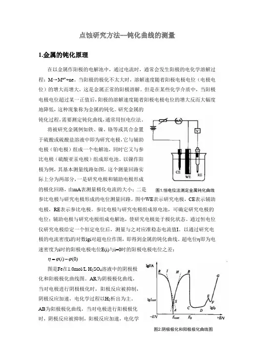钝化曲线的测量