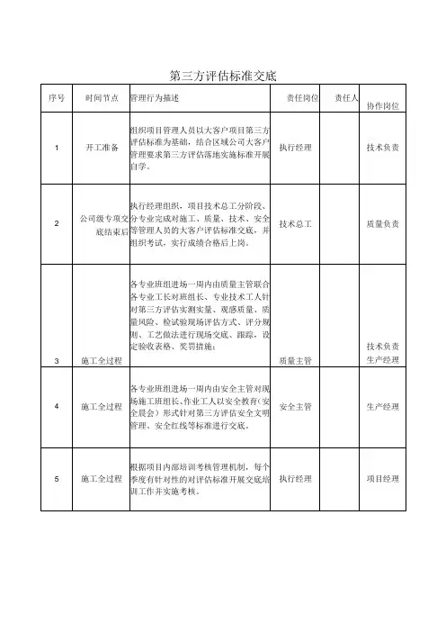 建筑施工第三方评估标准交底