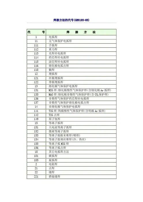 焊接方法的代号GB5185-85