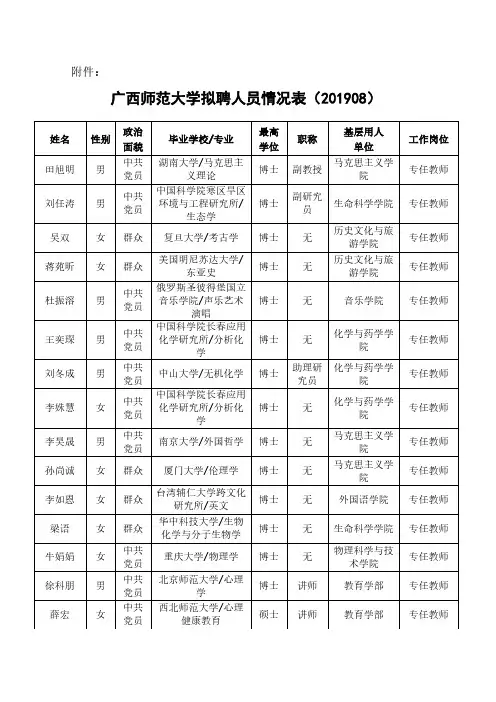广西师范大学拟聘人员情况表(201908)