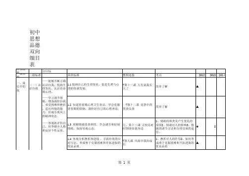 初中思想品德双向细目表1