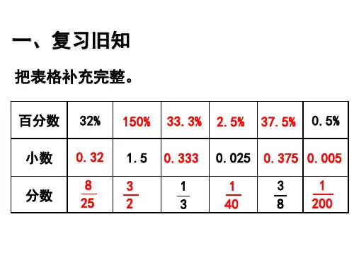 六年级上册数学课件6.3求一个数比另一个数多少百分之几人教新课标秋共15张PPT