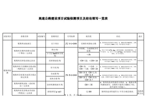 试验检测项目及结论填写标准