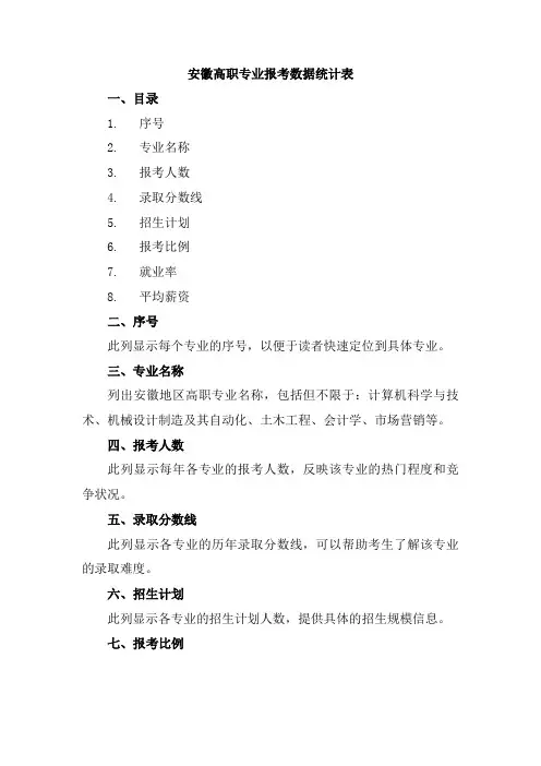 安徽高职专业报考数据统计表