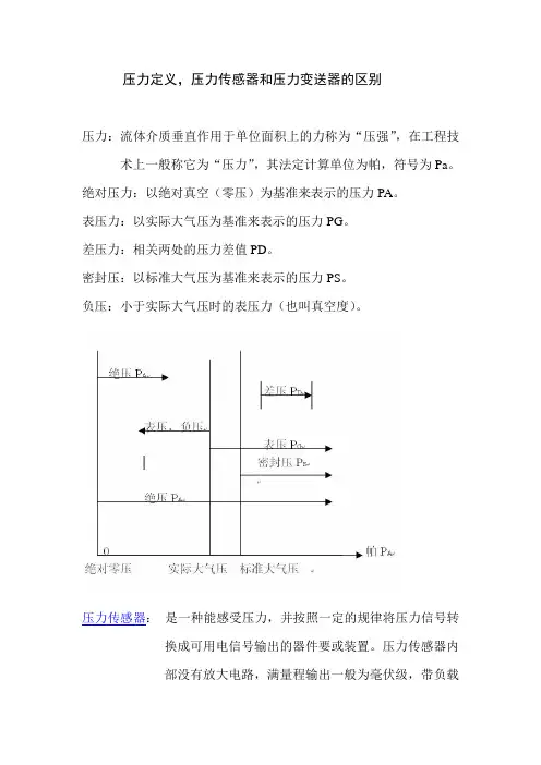 压力传感器和压力变送器的区别