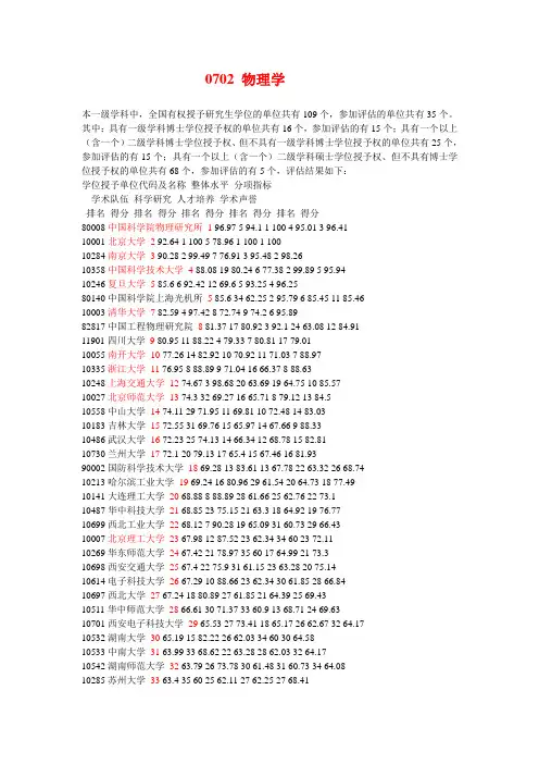 中国大学Physics物理学专业排名