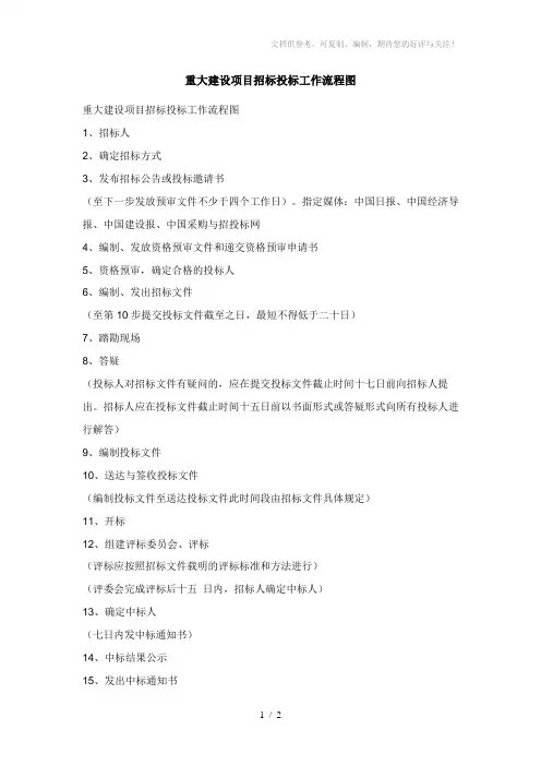 重大建设项目招标投标工作流程图