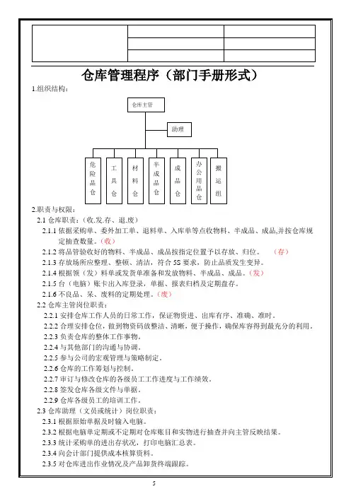 仓库管理程序