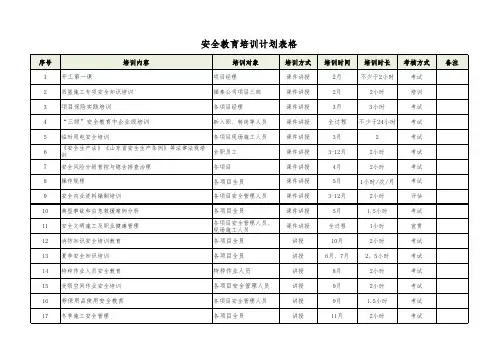 2020年度安全教育培训计划表格